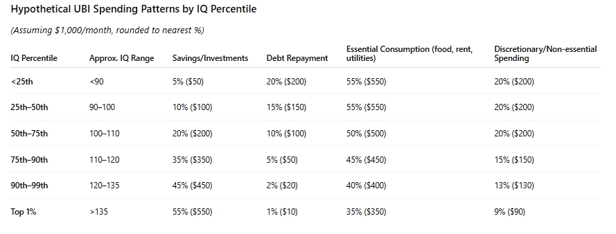 IQ and UBI relationship illustration